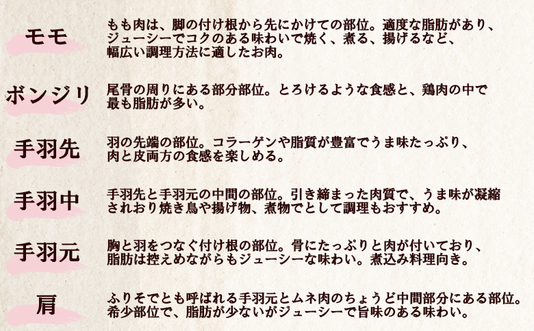 ＜宮崎県産日向鶏 もも＆むね切身 約3kg＞国産 鶏 肉 精肉 モモ もも肉 使いやすい パック 真空冷凍 切り身 選べる数量 お弁当 惣菜 からあげ 照り焼き 数量限定 BBQ バーベキュー 鶏ムネ 鶏むね 鳥モモ ささみ ササミ 小分け 【MI455-tr】【TRINITY】