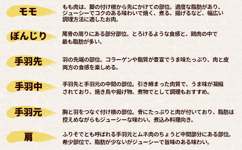 ＜訳あり 若鶏もも 3.6kg＞ 鶏肉 もも肉 鶏もも 小分けパック 真空パック カット肉 カット済み 切身 切り身 普段使い 料理 詰め合わせ 精肉 県産 国産 炒め物 煮物 からあげ お弁当 おかず 訳アリ ご家庭用 家庭用【MI763-tr】【TRINITY】
