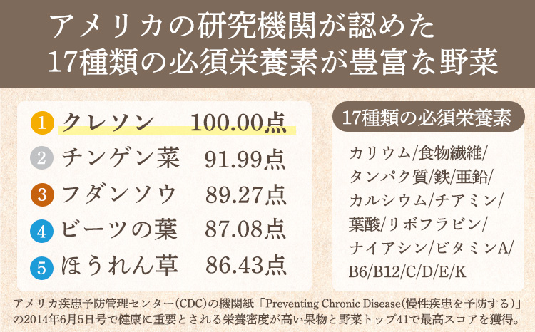 《美容や健康が気になる人に!》無添加クレソンパウダー 国産の和蘭芥子100%使用 TF0794-P00074