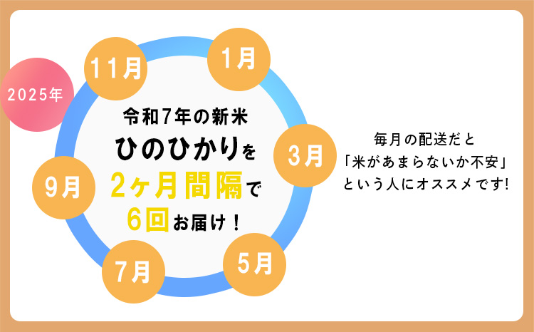 【令和7年産 新米：奇数月定期便 先行受付】 霧島湧水が育む「きりしまのゆめ」ヒノヒカリ 6kg×6回(6ヶ月奇数月配送) (特別栽培米・無洗米・真空チャック式)　TF0633-P00026