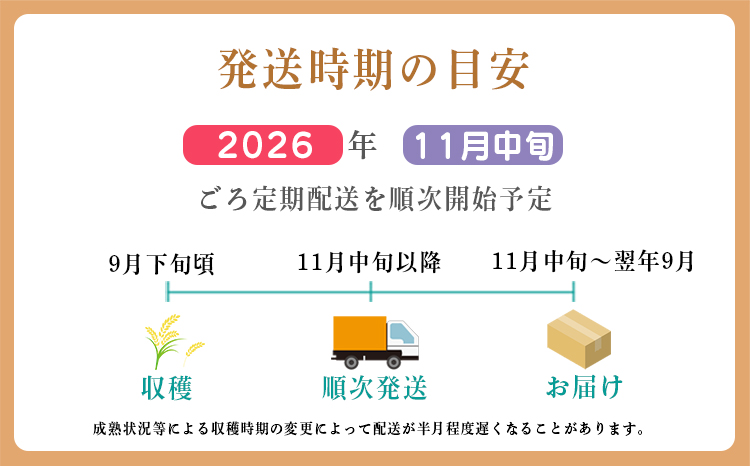 【定期便6回(奇数月)】《令和8年産先行受付》 霧島湧水が育む「きりしまのゆめ」にじのきらめき6kg×6回 減農薬栽培のお米 [特別栽培米 無洗米 真空チャック式 特A地区 2026年産 ワンストップオンライン] TF0896-P00026