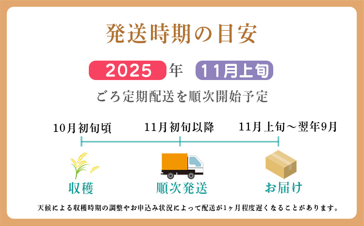 【令和7年産 新米：奇数月定期便 先行受付】 霧島湧水が育む「きりしまのゆめ」ヒノヒカリ 6kg×6回(6ヶ月奇数月配送) (特別栽培米・無洗米・真空チャック式)　TF0633-P00026