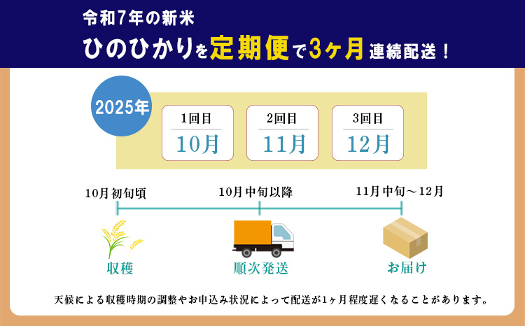 【令和7年産 新米：定期便 先行受付】 霧島湧水が育む「きりしまのゆめ」ヒノヒカリ 6kg×3回(3ヶ月連続配送) (特別栽培米・無洗米・真空チャック式) TF0631-P00026 TF0631-P00026