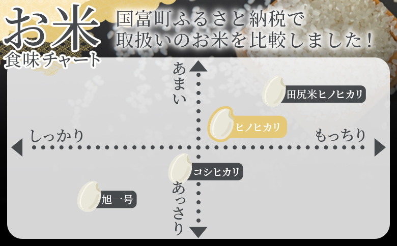 ＜宮崎県産米 ヒノヒカリ 20kg＞入金確認後、14営業日以内に順次出荷【 コメ 米 お米 白米 ご飯 飯 炊き立て こめ ひのひかり 宮崎県 県産 粒 お茶碗 炊き込みご飯 おにぎり 主食 】