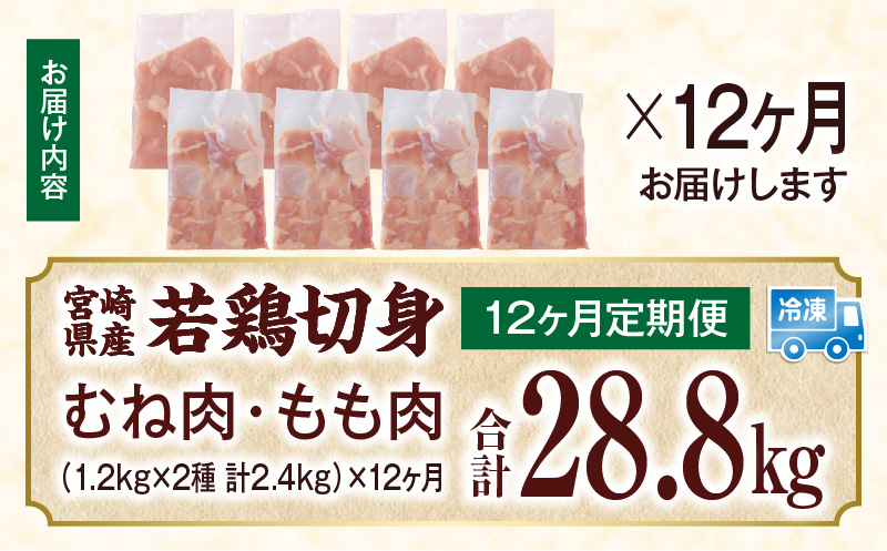宮崎県産 若鶏切身 むね肉&もも肉 2.4kg（各300g×4袋）【12か月定期便】