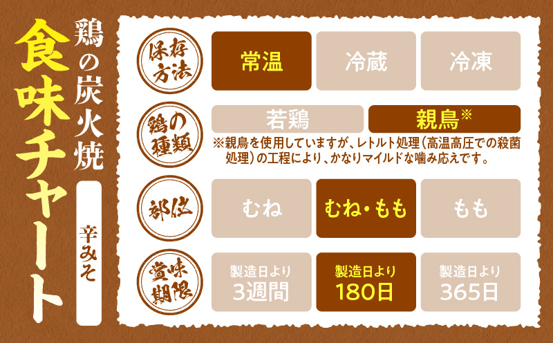 大型七輪手焼 鶏の辛みそ炭火焼(50g×12パック)
