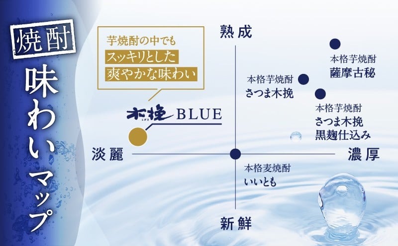 【雲海酒造】芋焼酎 木挽BLUE 3本セット [25度1800ml] 全3回定期便