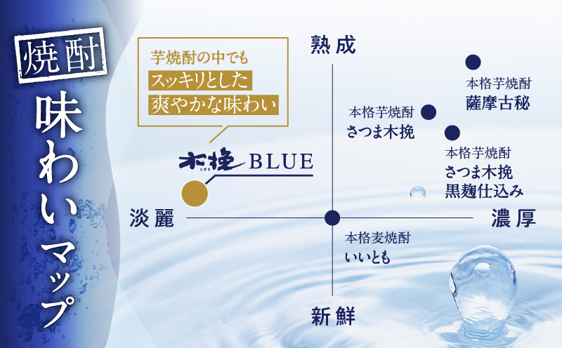 【雲海酒造】芋焼酎 木挽BLUE（木挽ブルー）6本セット [25度1800mlパック]_A0087-007