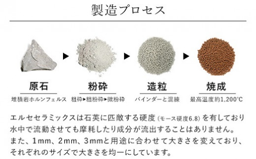 エルセ 新型 シャワーヘッド SHA-01型 髪 肌 半永久 数量限定 水 水質 節水 自宅 サロン_A0029-015