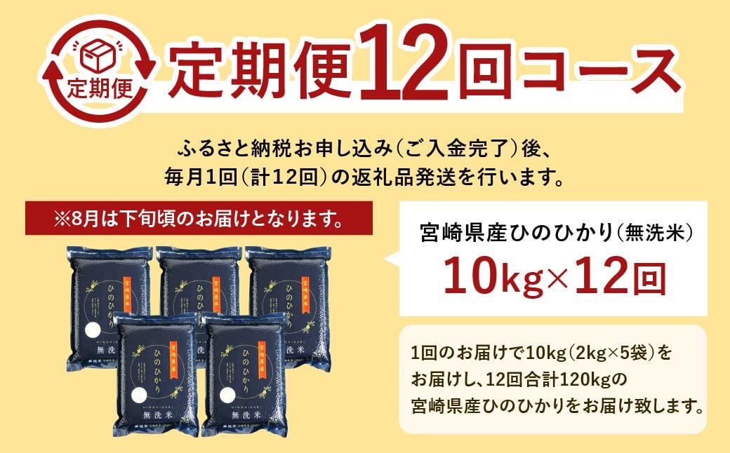 ＜【12ヶ月定期便】令和6年産 宮崎県産ヒノヒカリ（無洗米） 2kg×5袋 計10kg（真空パック）＞11月中旬以降に第1回目発送（8月は下旬頃）×12回 合計120kg ヒノヒカリ 宮崎県産 無洗米 米 お米 定期便 チャック付 令和6年産