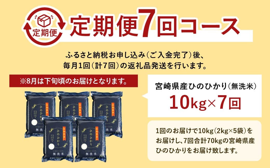 ＜【7ヶ月定期便】令和6年産 宮崎県産ヒノヒカリ（無洗米） 2kg×5袋 計10kg（真空パック）＞11月中旬以降に第1回目発送（8月は下旬頃）×7回 合計70kg ヒノヒカリ 宮崎県産 無洗米 米 お米 定期便 チャック付 令和6年産