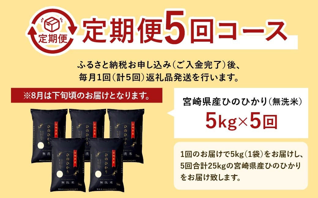 ＜【5ヶ月定期便】令和6年産 宮崎県産ヒノヒカリ（無洗米） 5kg＞お申込みの翌月下旬頃に第1回目発送 ×5回 合計25kg ヒノヒカリ 宮崎県産 無洗米 米 お米 定期便 チャック付 令和6年産