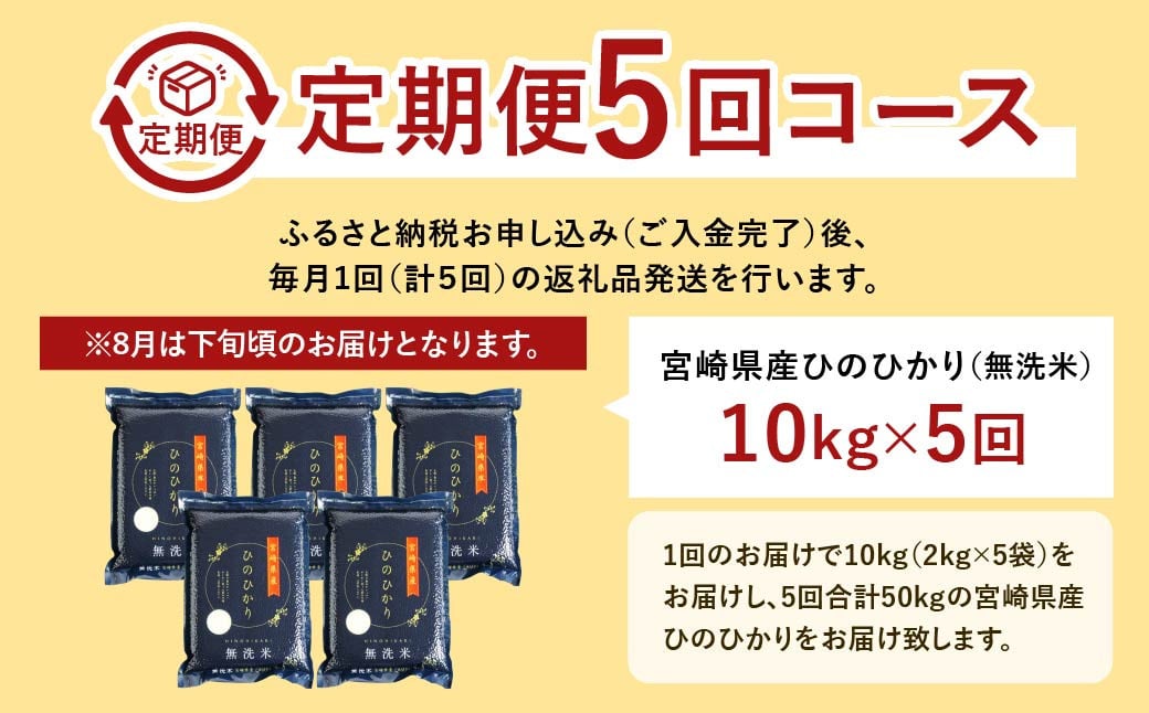 ＜【5ヶ月定期便】令和6年産 宮崎県産ヒノヒカリ（無洗米） 2kg×5袋 計10kg（真空パック）＞11月中旬以降に第1回目発送（8月は下旬頃）×5回 合計50kg ヒノヒカリ 宮崎県産 無洗米 米 お米 定期便 チャック付 令和6年産