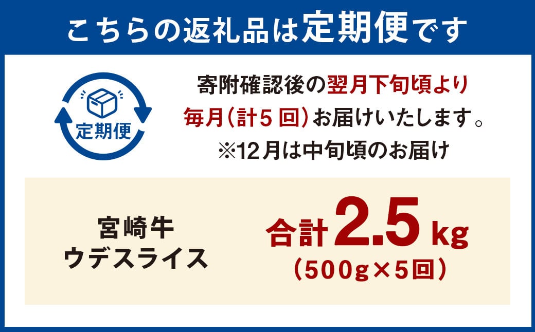 【5ヶ月定期便】＜宮崎牛ウデスライス 500g（1パック：500g×5回）＞ お申込みの翌月下旬頃に第一回目発送（12月は中旬頃） 牛肉 お肉 肉 和牛 新生活応援 卒業祝い 就職祝い 入学 卒業 お花見 引越し