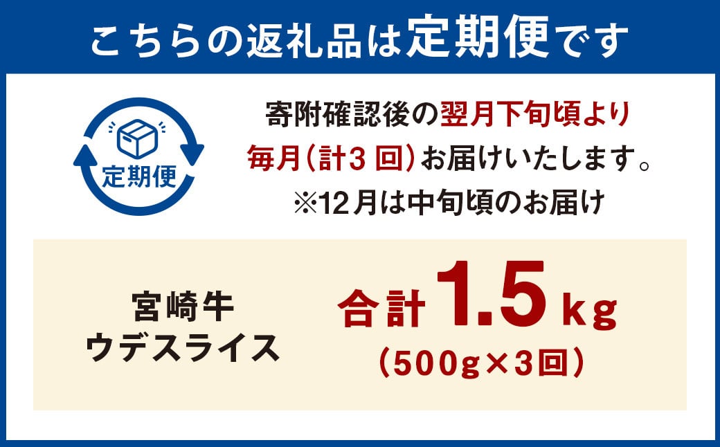 【3ヶ月定期便】＜宮崎牛ウデスライス 500g（1パック：500g×3回）＞ お申込みの翌月下旬頃に第一回目発送（12月は中旬頃） 牛肉 お肉 肉 和牛 新生活応援 卒業祝い 就職祝い 入学 卒業 お花見 引越し