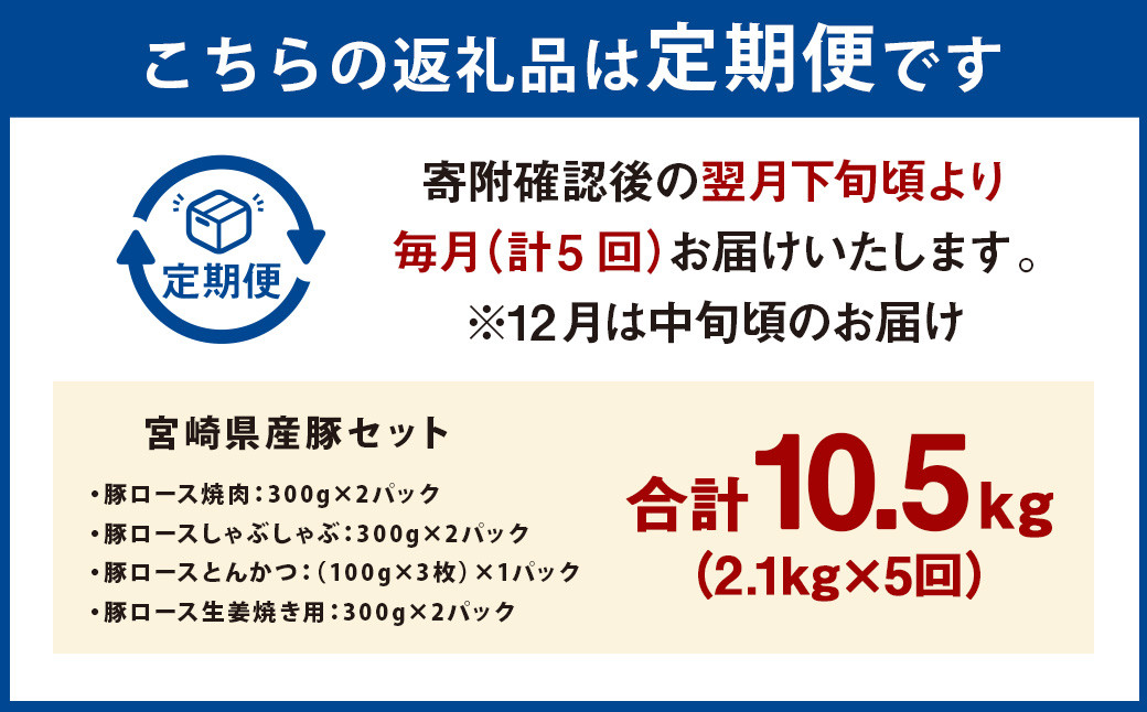 【5ヶ月定期便】＜宮崎県産豚セット（計2.1kg×5回）＞ 【2025年2月より順次発送】 豚肉 お肉 肉