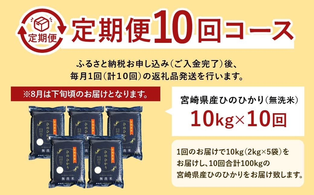 ＜【10ヶ月定期便】令和6年産 宮崎県産ヒノヒカリ（無洗米） 2kg×5袋 計10kg（真空パック）＞11月中旬以降に第1回目発送（8月は下旬頃）×10回 合計100kg ヒノヒカリ 宮崎県産 無洗米 米 お米 定期便 チャック付 令和6年産