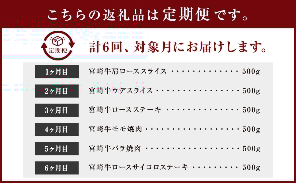 ïŒãã€ã㯠宮åŽç6ã¶æå®æäŸ¿ïŒãç³èŸŒã¿ã®ç¿æäžæ¬é ã«ç¬¬äžåç®çºéïŒ12æã¯äžæ¬é ïŒ åèšçŽ3kg åç 宿 å®®åŽç æ°çæŽ»å¿æŽ åæ¥ç¥ã å°±è·ç¥ã å
¥åР忥 ãè±èŠ åŒè¶ã