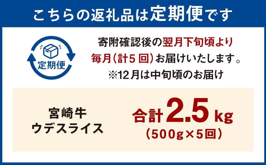 【5ヶ月定期便】＜宮崎牛ウデスライス 500g（1パック：500g×5回）＞ 【2025年2月より順次発送】 牛肉 お肉 肉 和牛