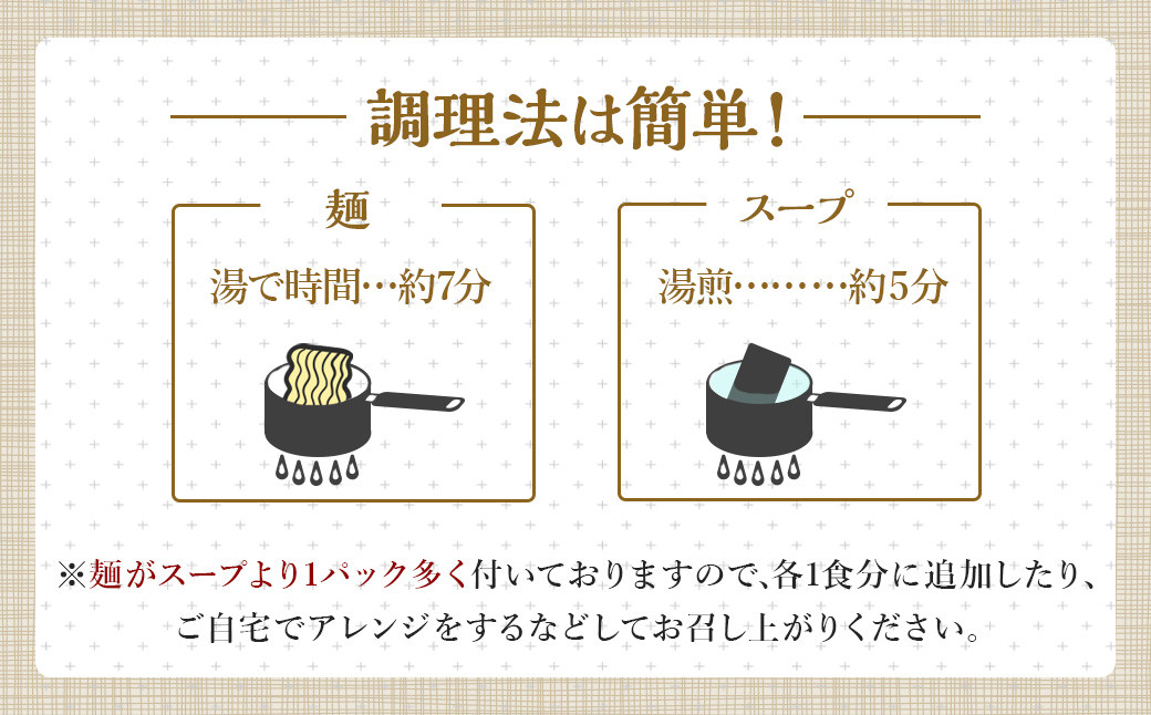 〈【8ヶ月 定期便】米粉麺 フォー 3食 セット（麺のみ +1パック）〉翌月末迄に順次出荷 本格 簡単 麺 スープ ライスヌードル