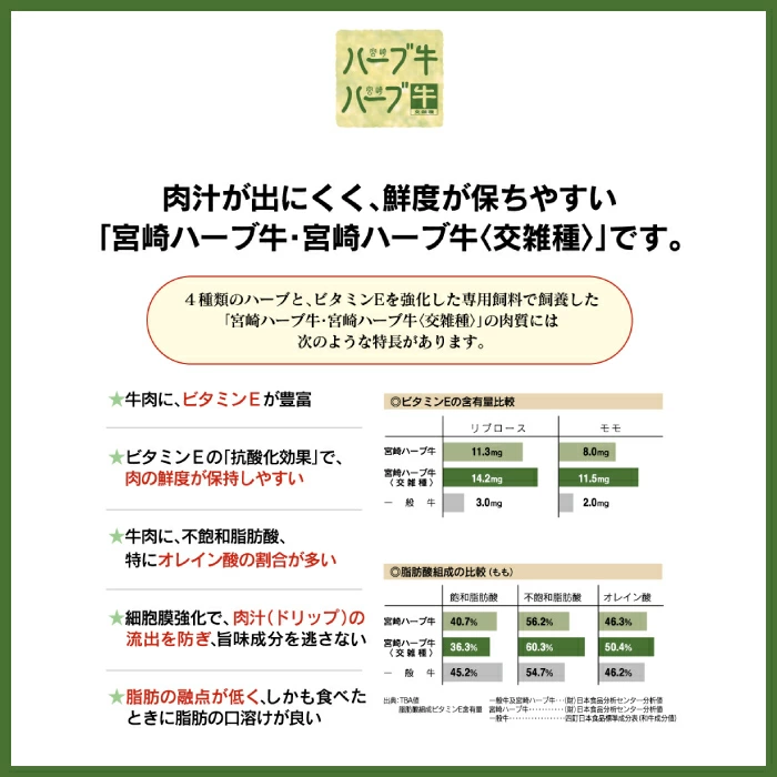 ＜宮崎ハーブ牛 小間スライスどやっつセット1.6kg（400g×4）＞入金確認後、翌月末迄に順次出荷