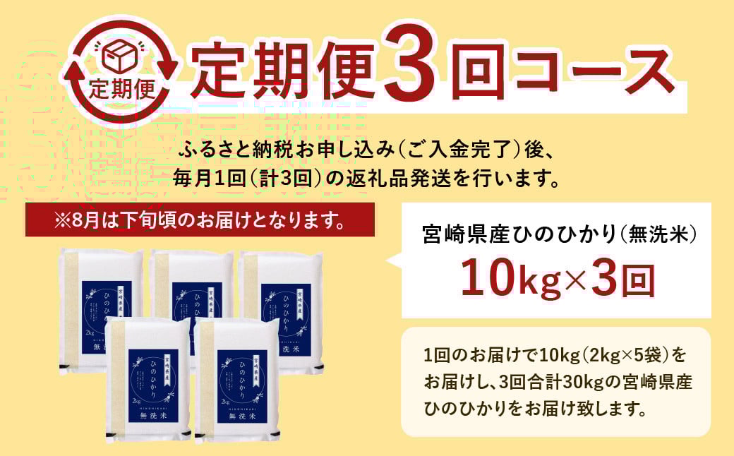 ＜【3ヶ月定期便】令和7年産 宮崎県産ヒノヒカリ（無洗米） 2kg×5袋 計10kg（真空パック）＞お申込みの翌月下旬に第1回目を発送   ×3回 合計30kg ヒノヒカリ 宮崎県産 無洗米 米 お米 定期便 チャック付