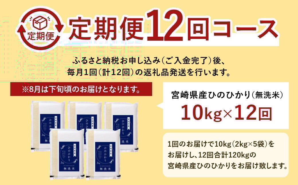 ＜【12ヶ月定期便】令和7年産 宮崎県産ヒノヒカリ（無洗米） 2kg×5袋 計10kg（真空パック）＞お申込みの翌月下旬に第1回目を発送   ×12回 合計120kg ヒノヒカリ 宮崎県産 無洗米 米 お米 定期便 チャック付