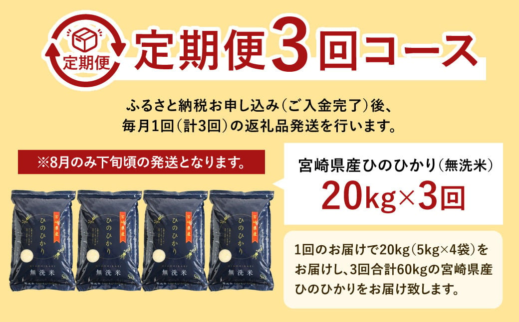 ＜令和6年産「宮崎県産ヒノヒカリ(無洗米)」20kg 3か月定期便＞ 11月中旬以降に第1回目発送（8月は下旬頃） 米 ヒノヒカリ 定期便 コメ 無洗米