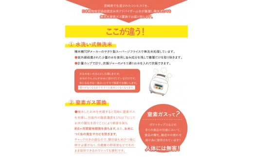 ＜令和5年産無洗米宮崎県産コシヒカリ 2kg×6＞翌々月末迄に順次出荷 合計12kg 米 無洗米 コシヒカリ