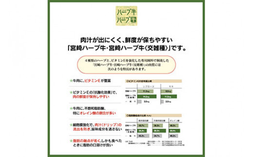 ＜宮崎ハーブ牛 小間スライスどやっつセット1.6kg（400g×4）＞入金確認後、翌月末迄に順次出荷