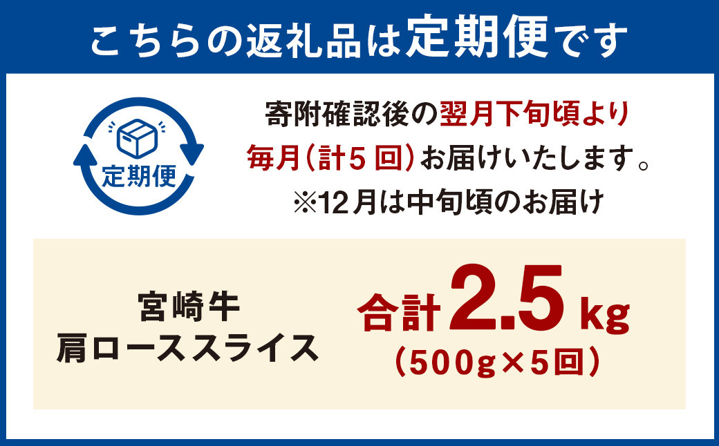 【5ヶ月定期便】＜宮崎牛肩ローススライス 500g（1パック：500g×5回）＞ お申込みの翌月下旬頃に第一回目発送（12月は中旬頃） 牛肉 お肉 肉 和牛