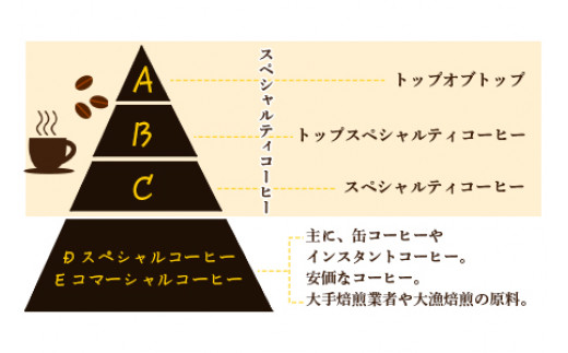 ＜プレミアムコーヒーセット＞翌月末迄に順次出荷