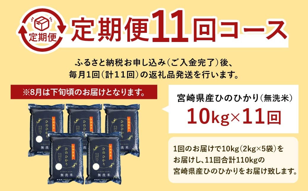 ＜【11ヶ月定期便】令和6年産 宮崎県産ヒノヒカリ（無洗米） 2kg×5袋 計10kg（真空パック）＞11月中旬以降に第1回目発送（8月は下旬頃）×11回 合計110kg ヒノヒカリ 宮崎県産 無洗米 米 お米 定期便 チャック付 令和6年産