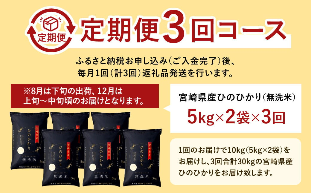 ＜令和6年産「宮崎県産ヒノヒカリ（無洗米）」10kg 3か月定期便＞  11月中旬以降に第1回目発送（8月は下旬頃） 米 ヒノヒカリ 定期便 コメ 無洗米