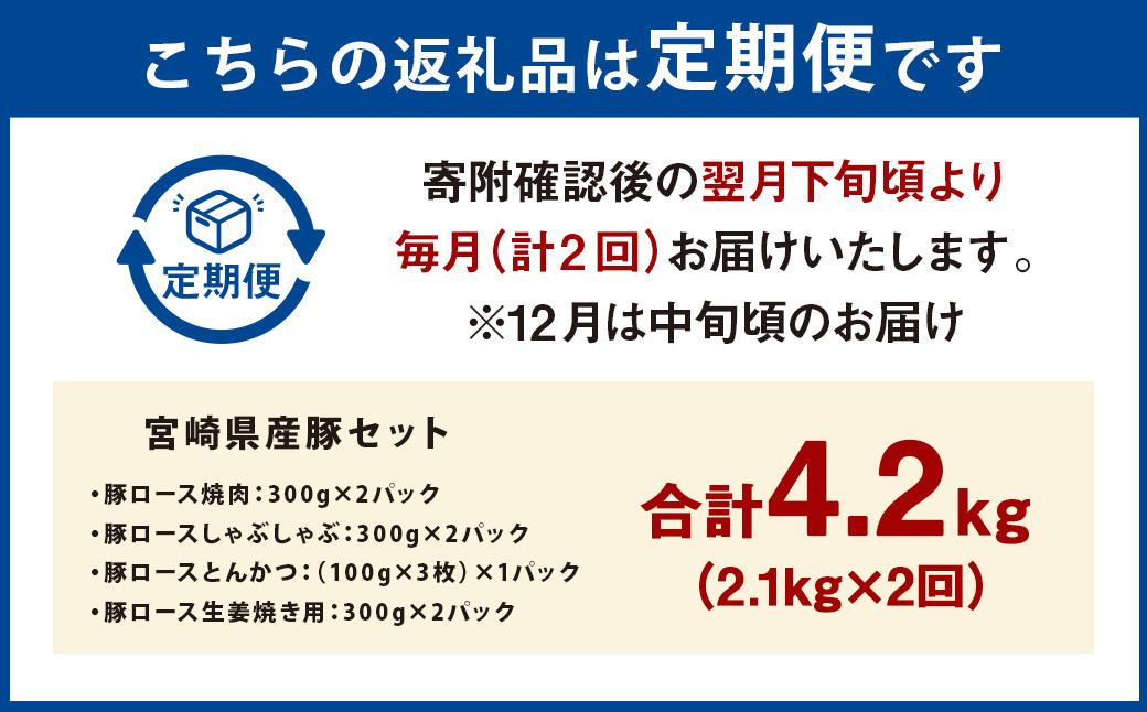 【2ヶ月定期便】＜宮崎県産豚セット（計2.1kg×2回）＞ お申込みの翌月下旬頃に第一回目発送（12月は中旬頃） 豚肉 お肉 肉