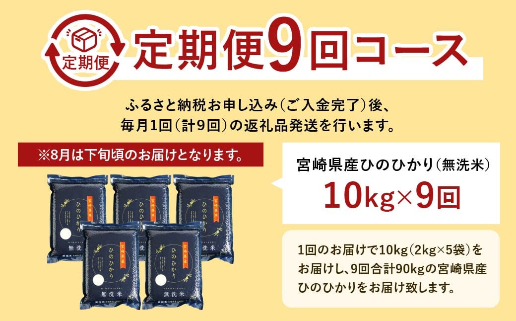 ＜【9ヶ月定期便】令和6年産 宮崎県産ヒノヒカリ（無洗米） 2kg×5袋 計10kg（真空パック）＞11月中旬以降に第1回目発送（8月は下旬頃）×9回 合計90kg ヒノヒカリ 宮崎県産 無洗米 米 お米 定期便 チャック付 令和6年産