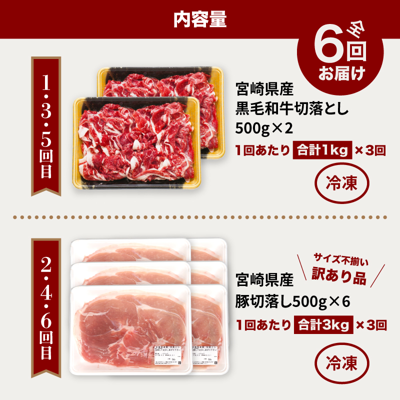 ã6åå®æäŸ¿ãå®®åŽçç£ é»æ¯åçåèœã1kg(500gÃ2P)ã»èš³ããè±åèœã3kg(500gÃ6P) 亀äºã«ãå±ã_K16_T003_4