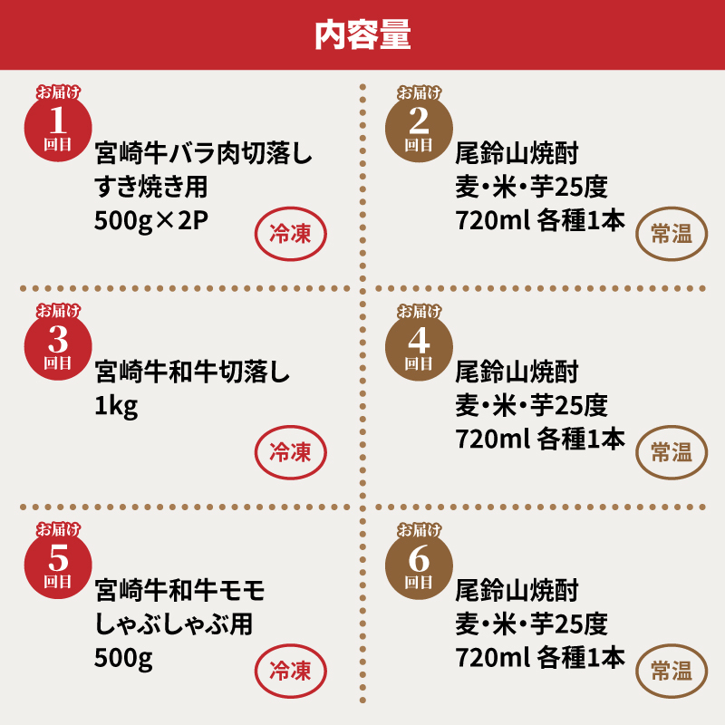 縲仙ョ壽悄萓ソ6蝗槭大ョョ蟠守央縺ィ辟シ驟弱縺。繧縺」縺ィ迚ケ蛻・縺ェ縺翫≧縺。譎る俣 K00_T013_2