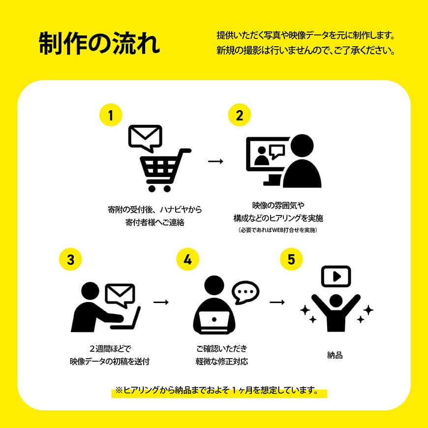 記録や記念にいかがですか？制作会社がつくるショートムービー（撮影なし） 【 記念 記録 映像制作 ショートムービー ハナビヤ 】