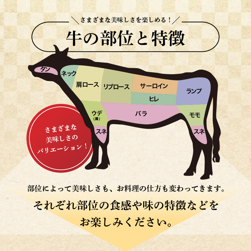 宮崎牛（もも150g、バラ150g）×2 【 肉 牛肉 牛 A4〜A5等級 宮崎牛 しゃぶしゃぶ 記念日 日本ハム 】