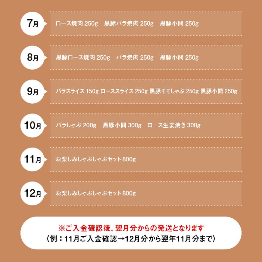 【12ヶ月定期便】宮崎県川南町産 放牧豚定期便A（放牧黒豚入り） 【 豚 肉 豚肉 黒豚 国産 九州産 宮崎県産 川南町 加工品 セット 送料無料 】