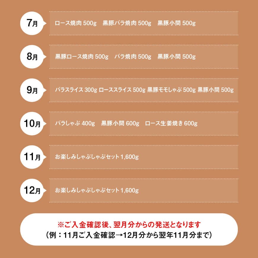 【12ヶ月定期便】宮崎県川南町産 放牧豚定期便B（放牧黒豚入り） 【 豚 肉 豚肉 黒豚 国産 九州産 宮崎県産 川南町 加工品 セット 送料無料 】