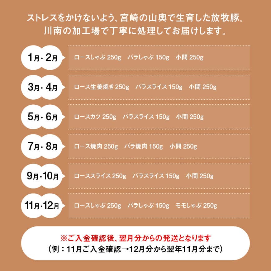 【12ヶ月定期便】宮崎県川南町産 放牧黒豚定期便 【 豚 肉 豚肉 国産 黒豚 九州産 宮崎県産 川南町 加工品 セット 送料無料 】