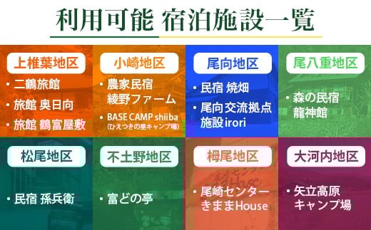 椎葉村共通宿泊割引券　3,000円分