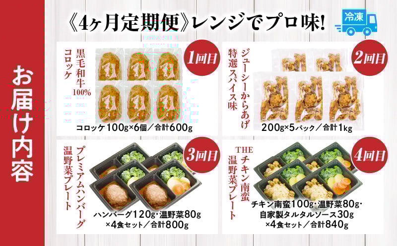 ã4ãæå®æäŸ¿ãã¬ã³ãžã§ããå³ïŒå®æäŸ¿ é«åç©ç 黿¯åç ã³ããã± ãããã æž©éè ãã³ããŒã° ãã¬ãŒã ããã³åè® ã¬ã³ãž é»åã¬ã³ãž ããã®å³ å®æäŸ¿ ç°¡åèª¿ç æçæç äžäººæ®ãã ç®ç« æ¬æ Œæç åŒåœ å·å _Tk005-t041