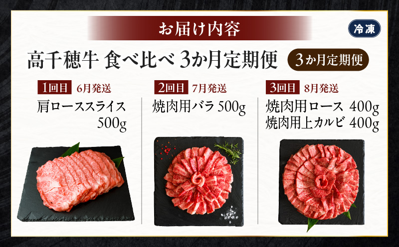 【JALふるさと納税限定】【5月限定受付】高千穂牛 焼肉 BBQ 食べ比べ 3か月定期便 総計1.8kg（肩ロース・バラ・ロース・カルビ）国産和牛 ブランド牛 牛肉 焼肉用 冷凍 焼肉セット 焼肉定期便 しゃぶしゃぶ すき焼き すきしゃぶ 薄切り スライス 国産 セット 詰め合わせ パーティー アウトドア キャンプ グランピング お祝い ギフト プレゼント 宮崎県 高千穂町 ふるさと納税_Tk002-t088