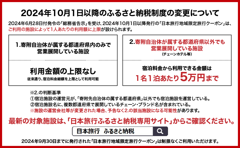 鹿児島県鹿児島市 日本旅行 地域限定旅行クーポン 150,000円分　K304-005