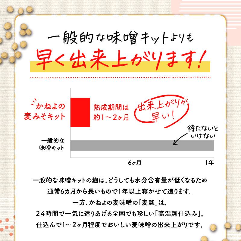 「かねよ みそ しょうゆ」麦味噌手作りキット 3kg　K058-004
