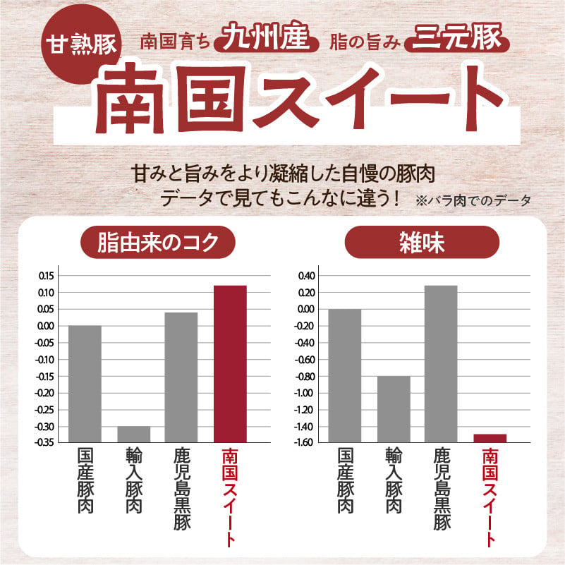 カミチク自慢の南国スイート！焼くだけ簡単おかず　K002-017