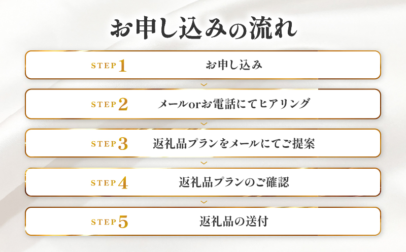 コンシェルジュプラン 寄付額100万円コース　KN000-CP100